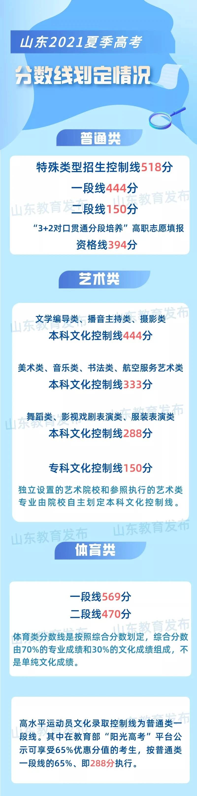 山東高考公布成績，一個成績，兩種選擇，你的人生還有這種可選項(圖2)